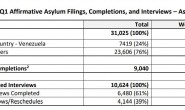 干货数据：移民局公布的关于庇护申请及面谈通过率数据（2021年10月到12月）