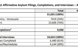 干货数据：移民局公布的关于庇护申请及面谈通过率数据（2021年10月到12月）